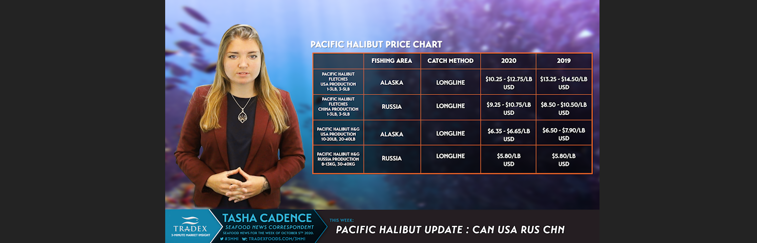 Pacific Halibut Pricing