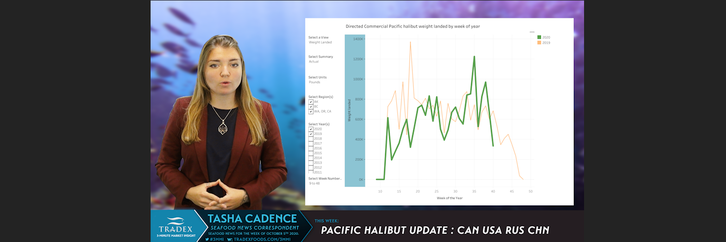 Pacific Halibut 2020 Harvest