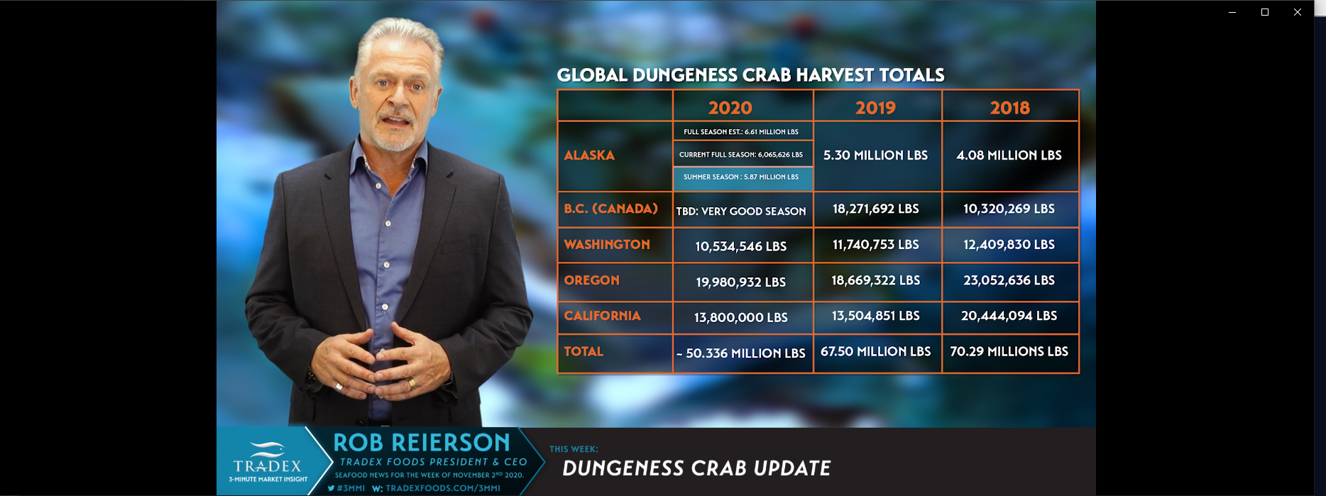 Global Dungeness Crab Fall Market Update