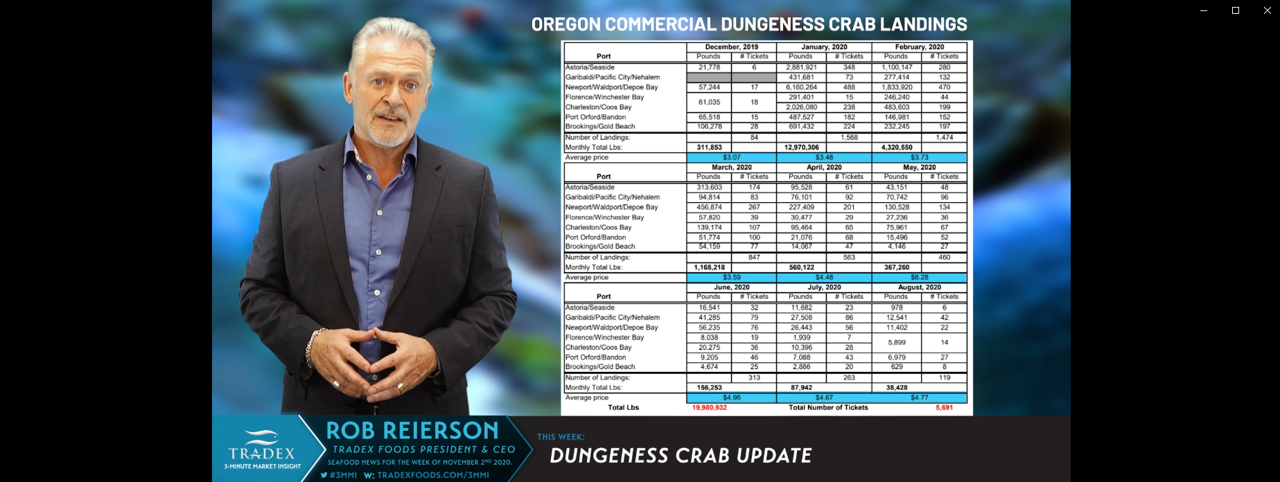 Global Dungeness Crab Fall Market Update