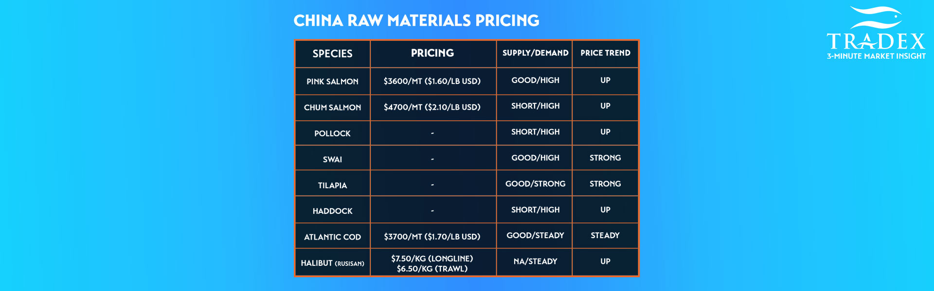 China Raw Materials Pricing