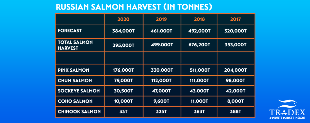 2020 Pacific Halibut fishery