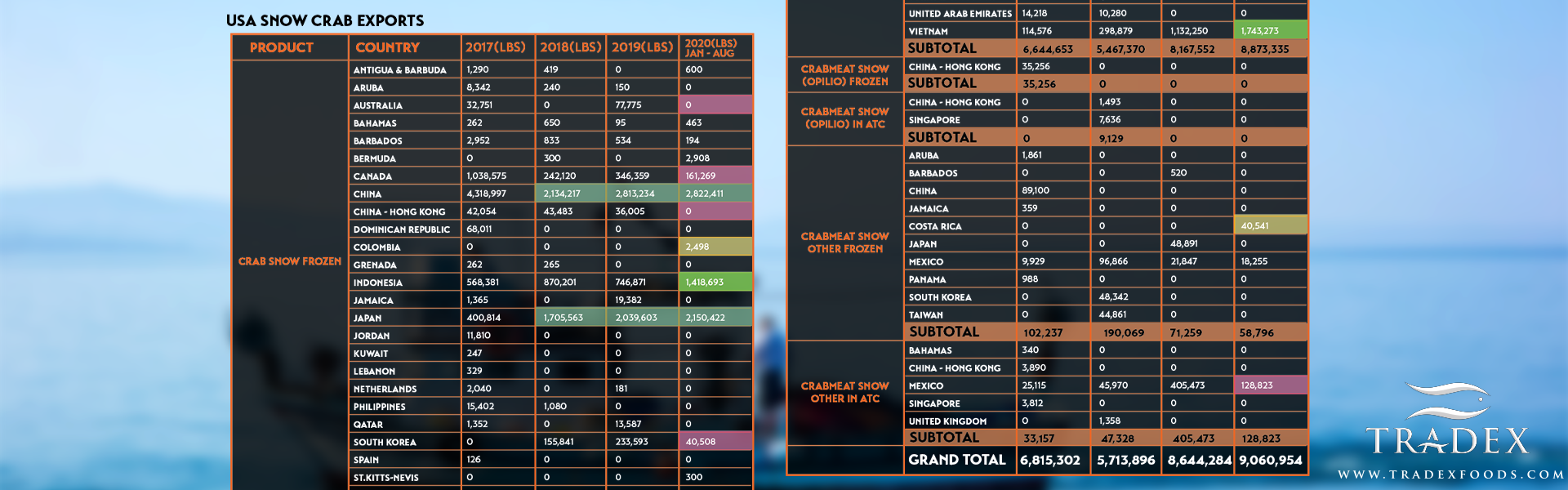 USA Snow Crab 2020 Exports