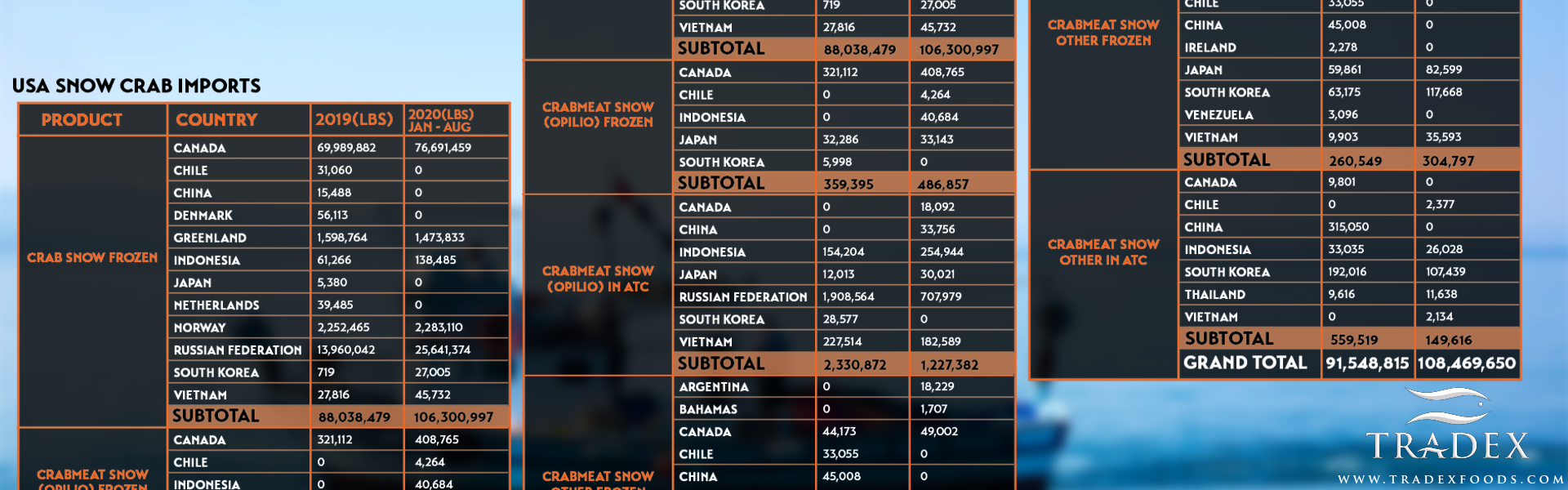 USA Snow Crab 2020 Imports
