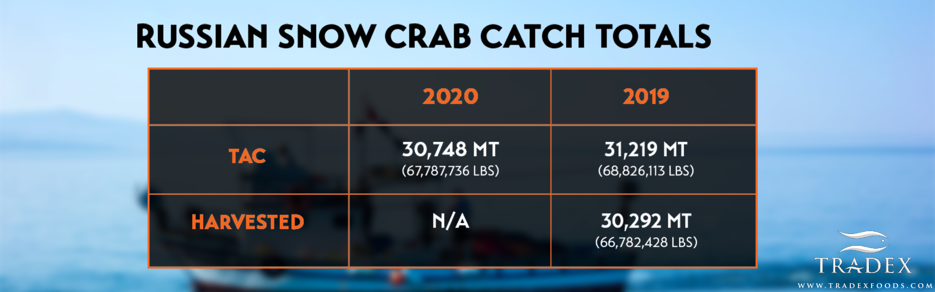 Russian Snow Crab Harvest