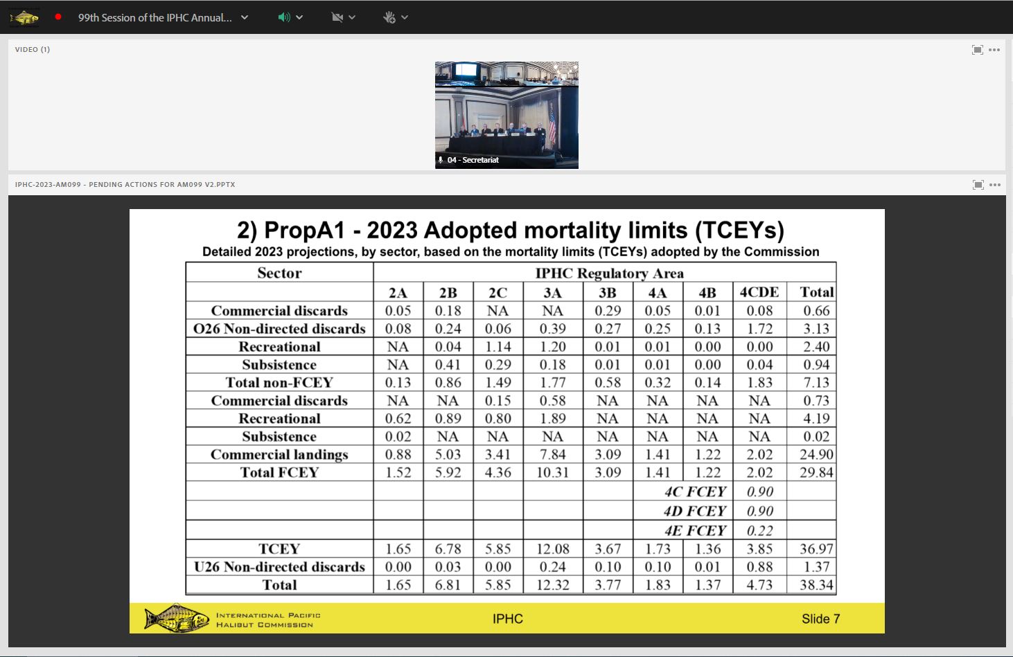2023 mortality limits Detailed Projections
