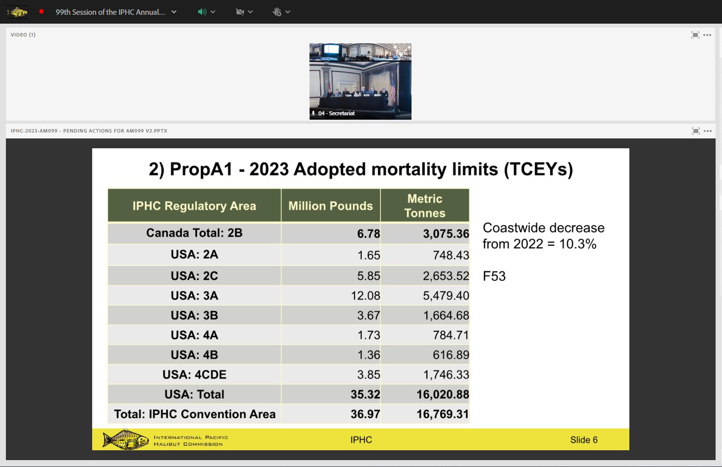 2023 Pacific Halibut TCEY (Fishery Limit)