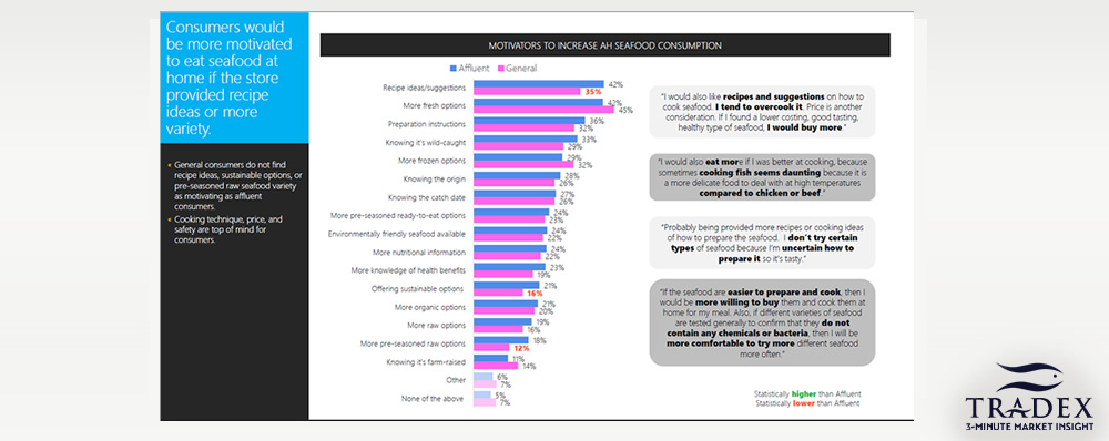 Datassential grocery shopping behavior & seafood report