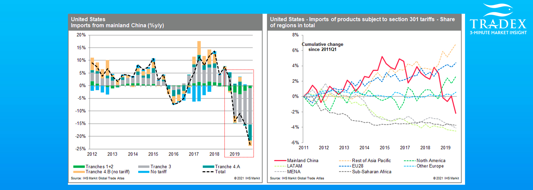 US IMPORTS FROM CHINA