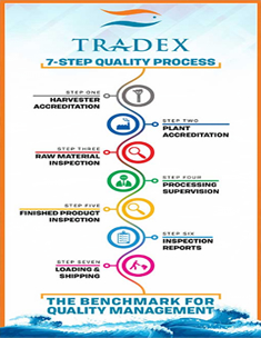 Tradex Foods 7-Step Quality Control Process