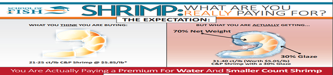 How Much Water Glaze Are You Actually Paying For? School of Fish Shrimp Sheet
