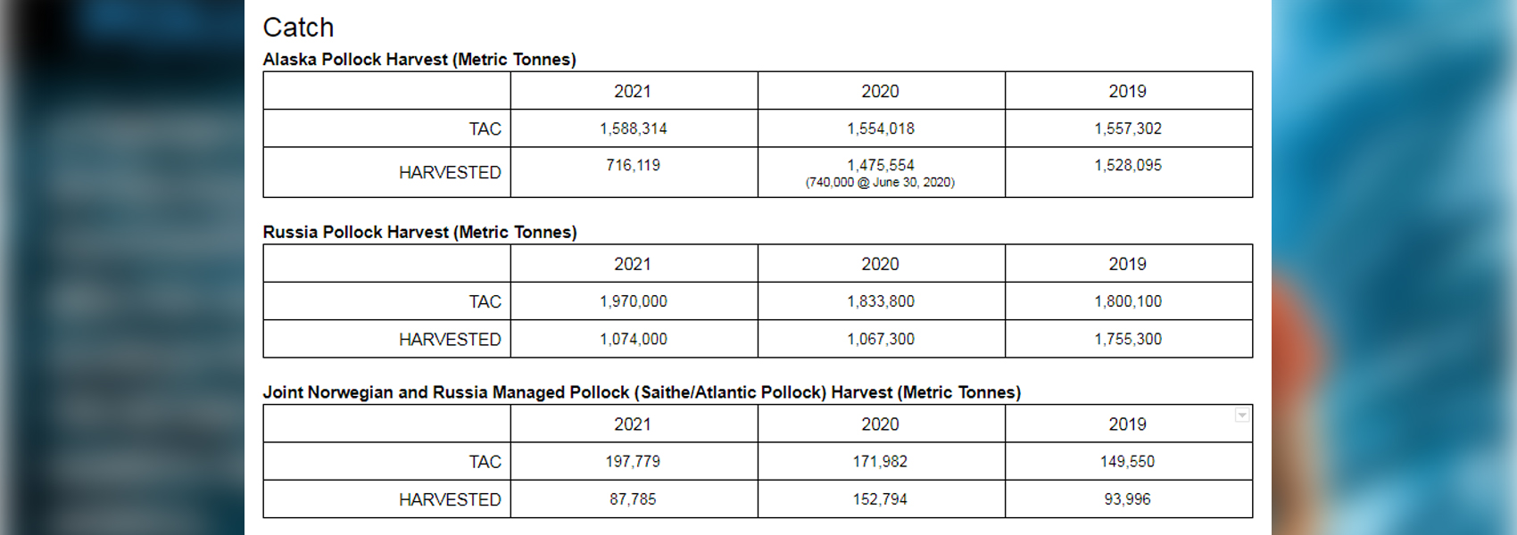 2021 Pollock Harvest Totals and TAC