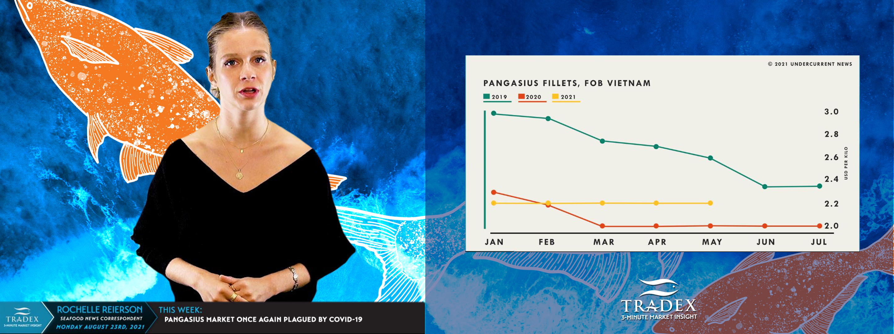 PRICING LEANING TOWARDS $2.70 WE DO NOT ANTICIPATE ANY DOWNWARD PRICING FOR PANGASIUS ANYTIME SOON