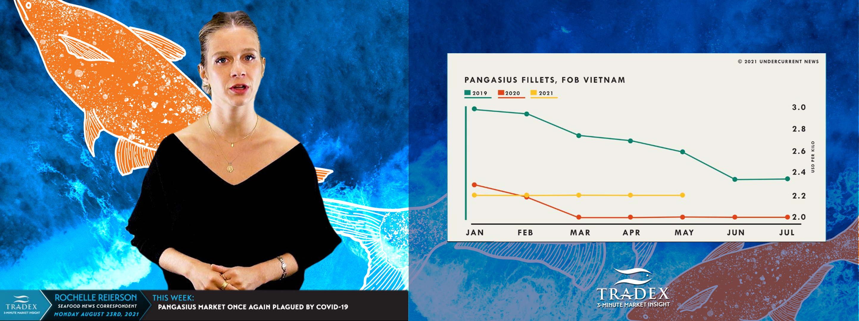 WE DO NOT ANTICIPATE ANY DOWNWARD PRICING FOR PANGASIUS ANYTIME SOON