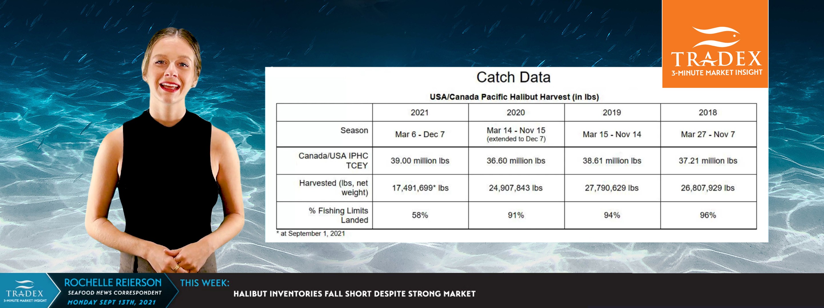 HALIBUT INFOGRAPHIC