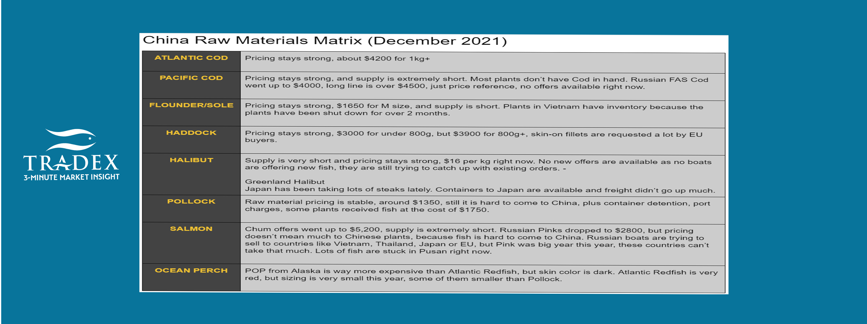 December 2021 China Raw Materials Update