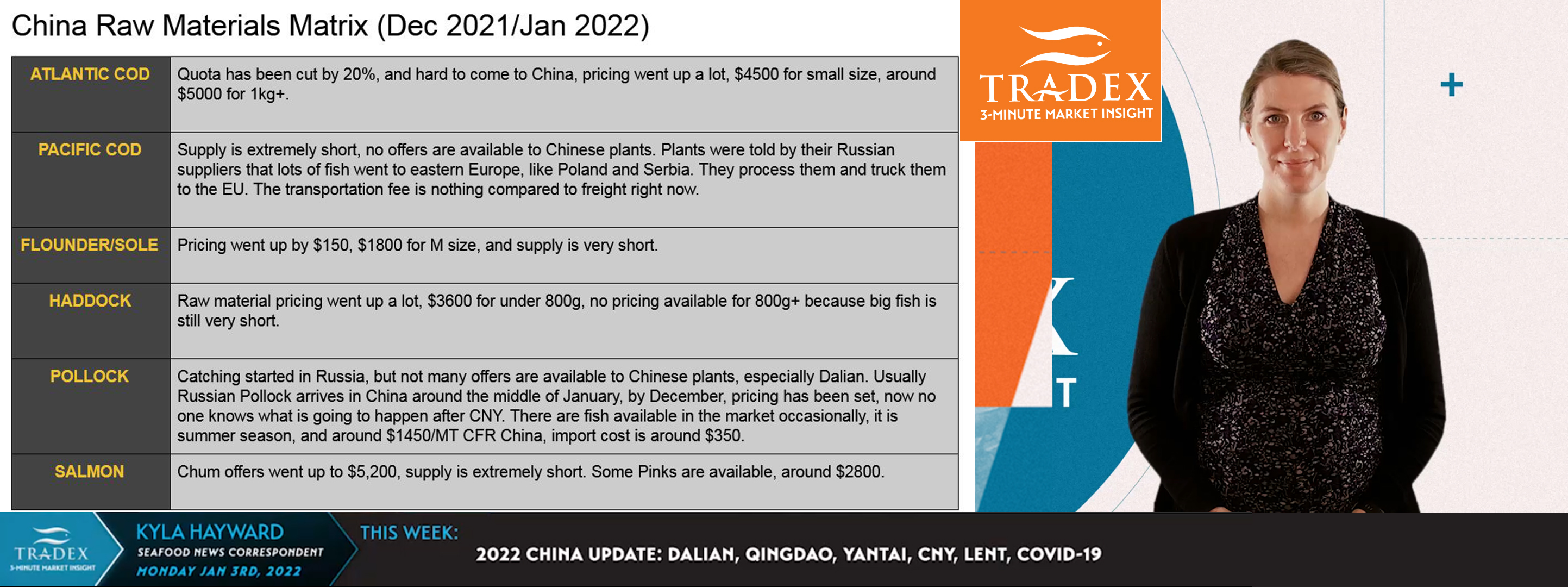 2022 CHINA UPDATE