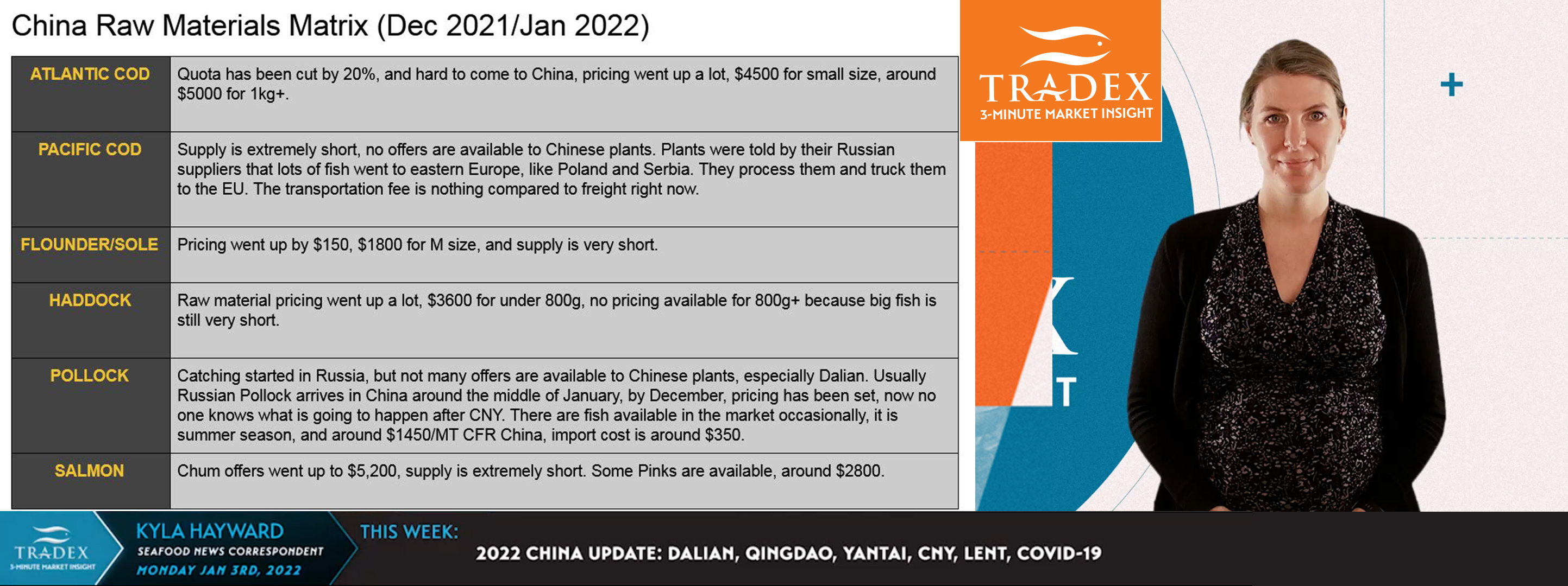 2022 CHINA UPDATE 2022 CHINA UPDATE
