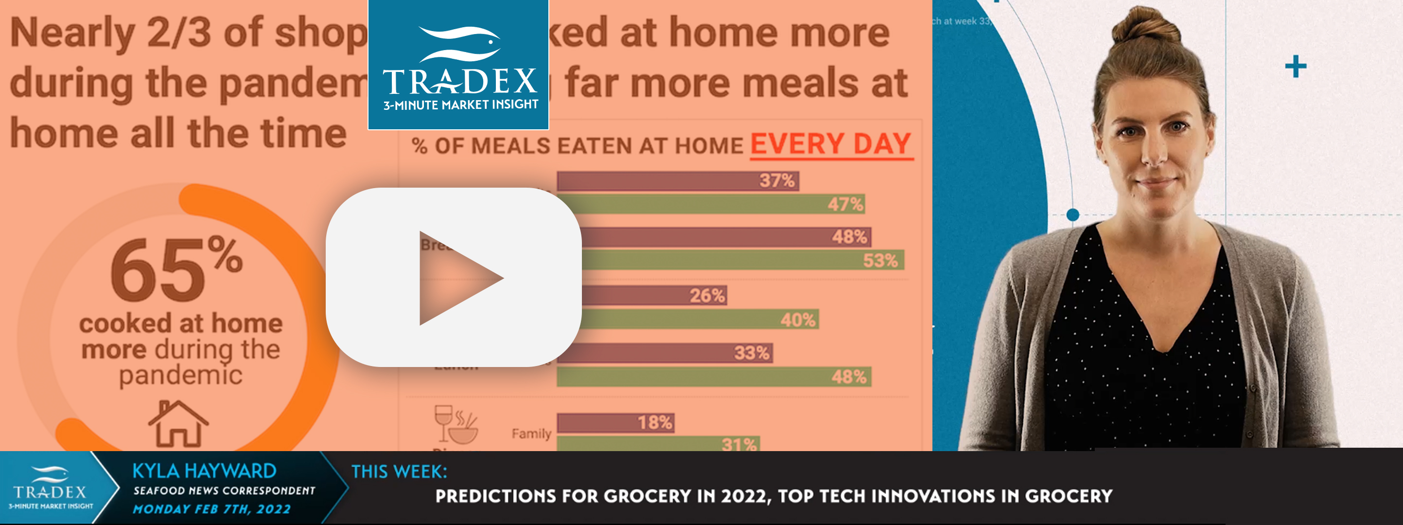 FUTURISTIC PREDICTIONS FOR GROCERY STORES 2022