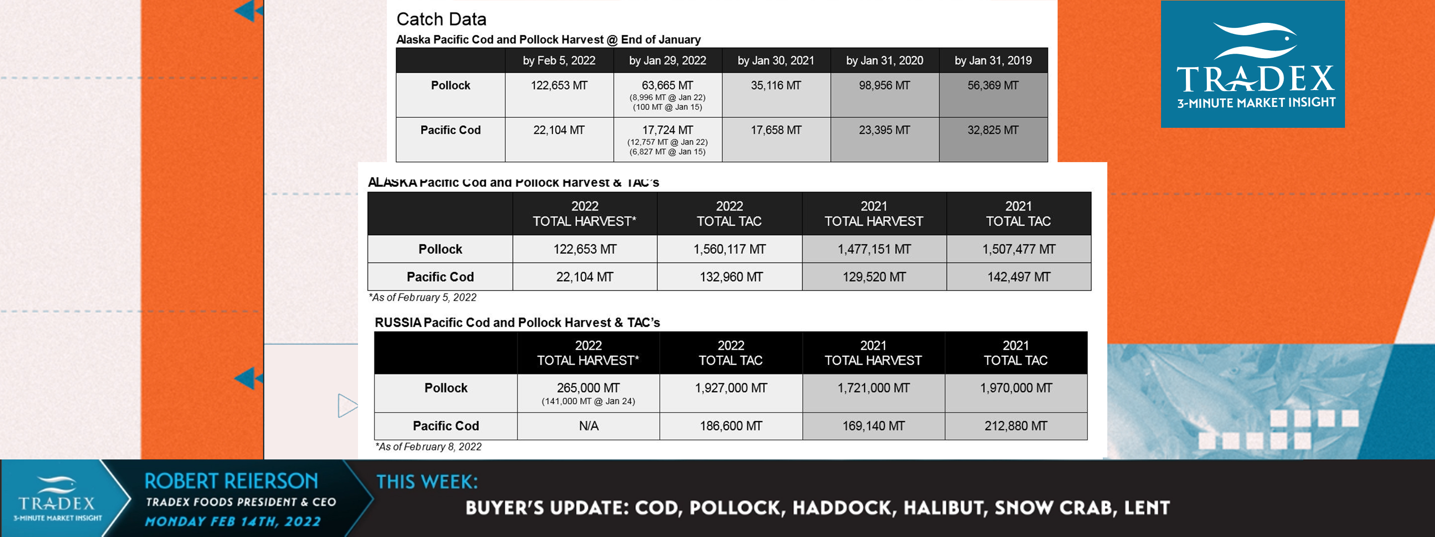 Buyer’s Update: Cod, Pollock, Haddock, Halibut, Snow Crab, Lent