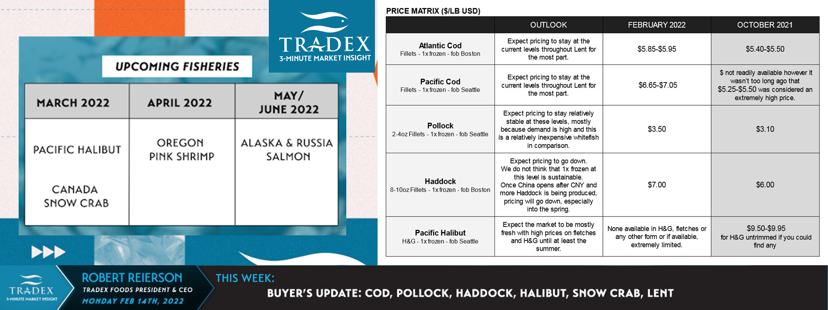 Buyer’s Update: Cod, Pollock, Haddock, Halibut, Snow Crab, Lent