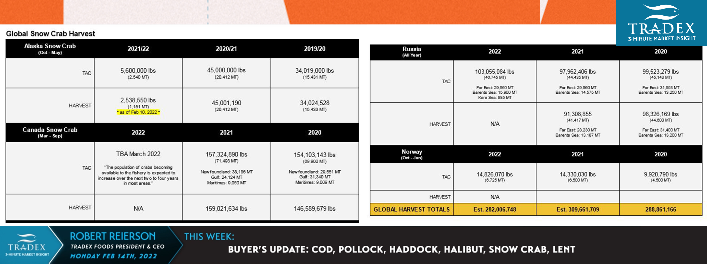 Buyer’s Update: Cod, Pollock, Haddock, Halibut, Snow Crab, Lent