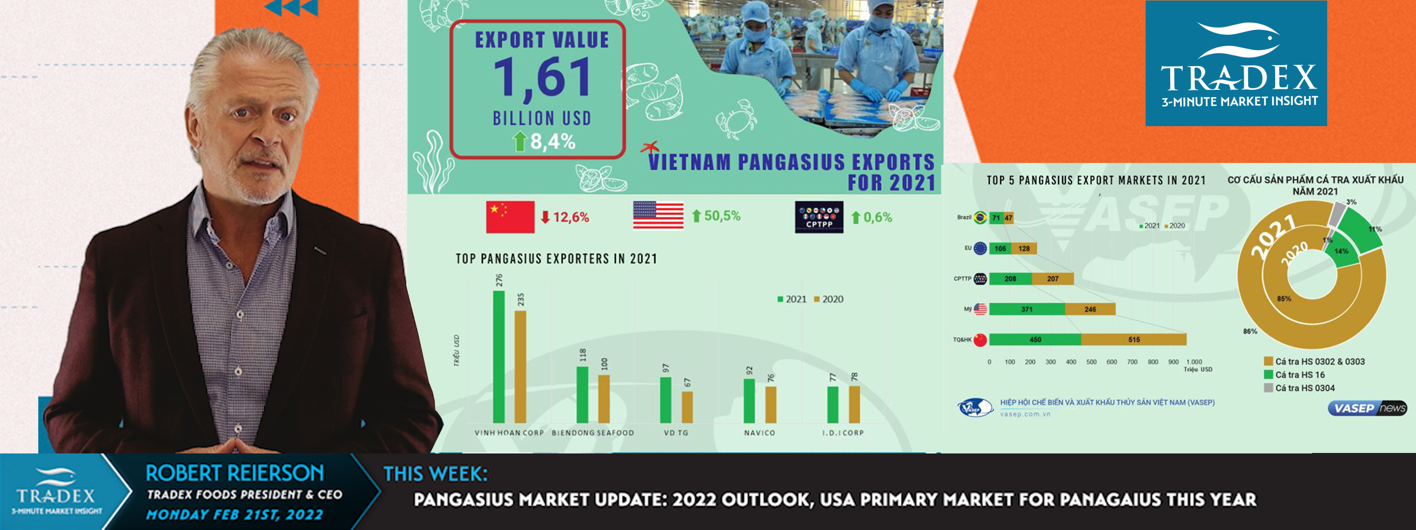 Pangasius Market Update: 2022 Outlook, USA Primary Market for Panagasius This Year