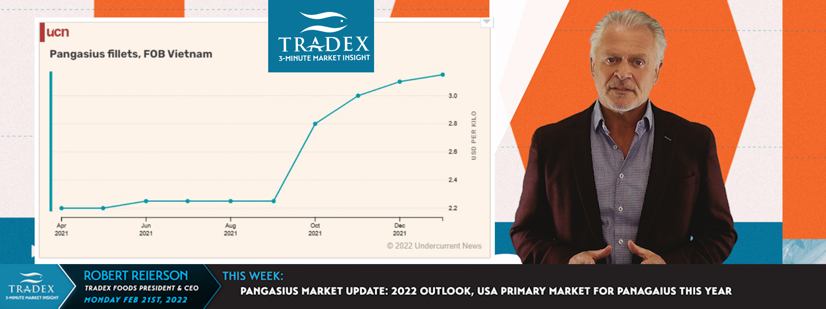 Pangasius Market Update: 2022 Outlook, USA Primary Market for Panagasius This Year