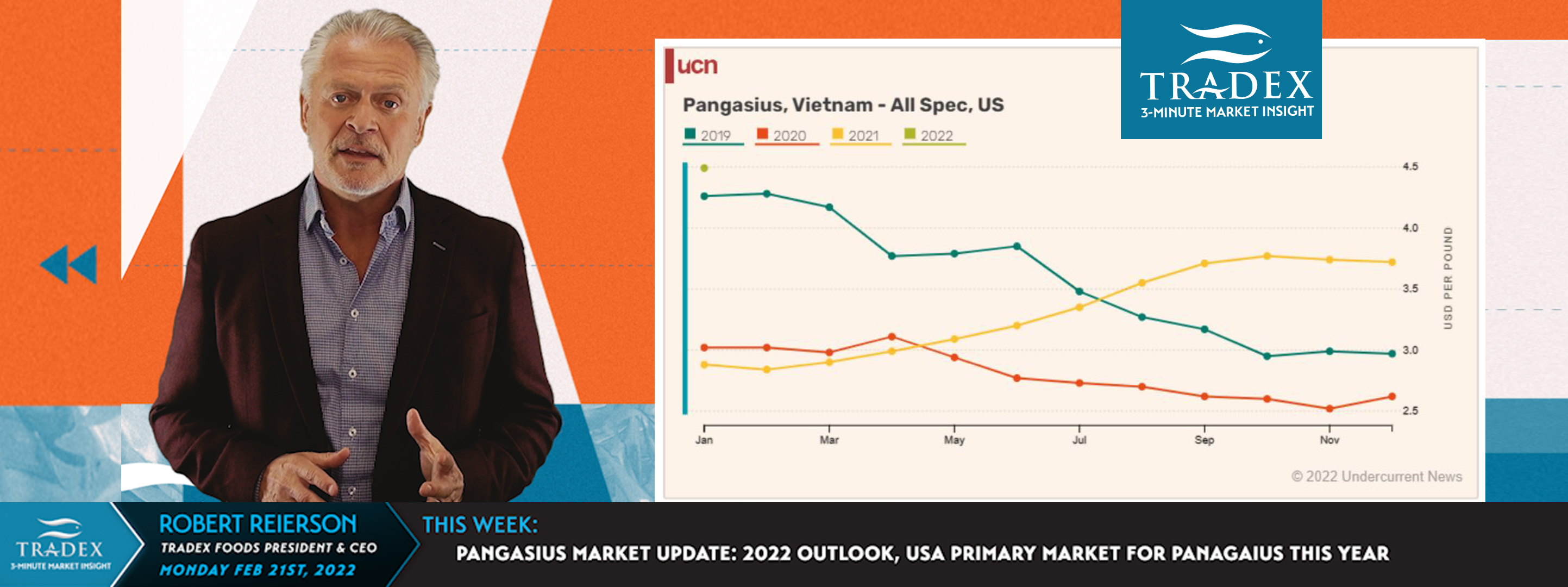 Pangasius Market Update: 2022 Outlook, USA Primary Market for Panagaius This Year