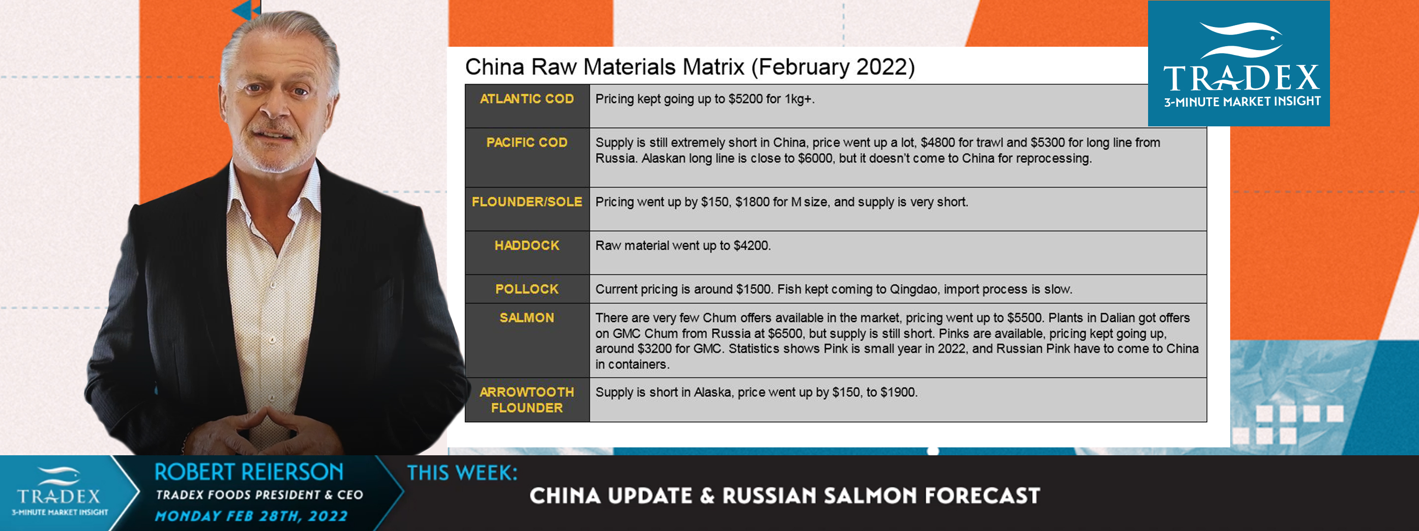 China Update & Russian Salmon Forecast