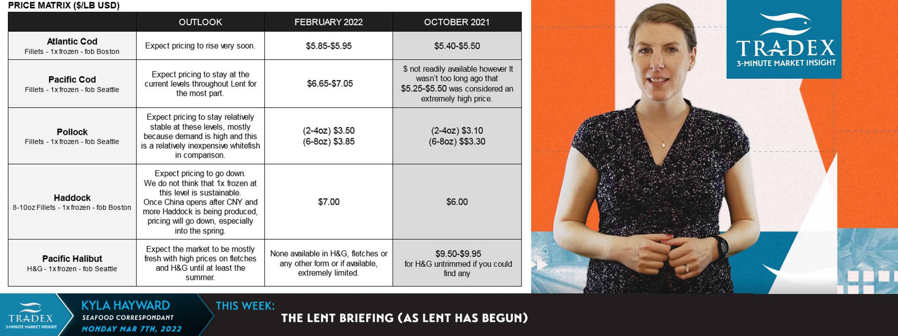 Lent Briefing Lent Briefing