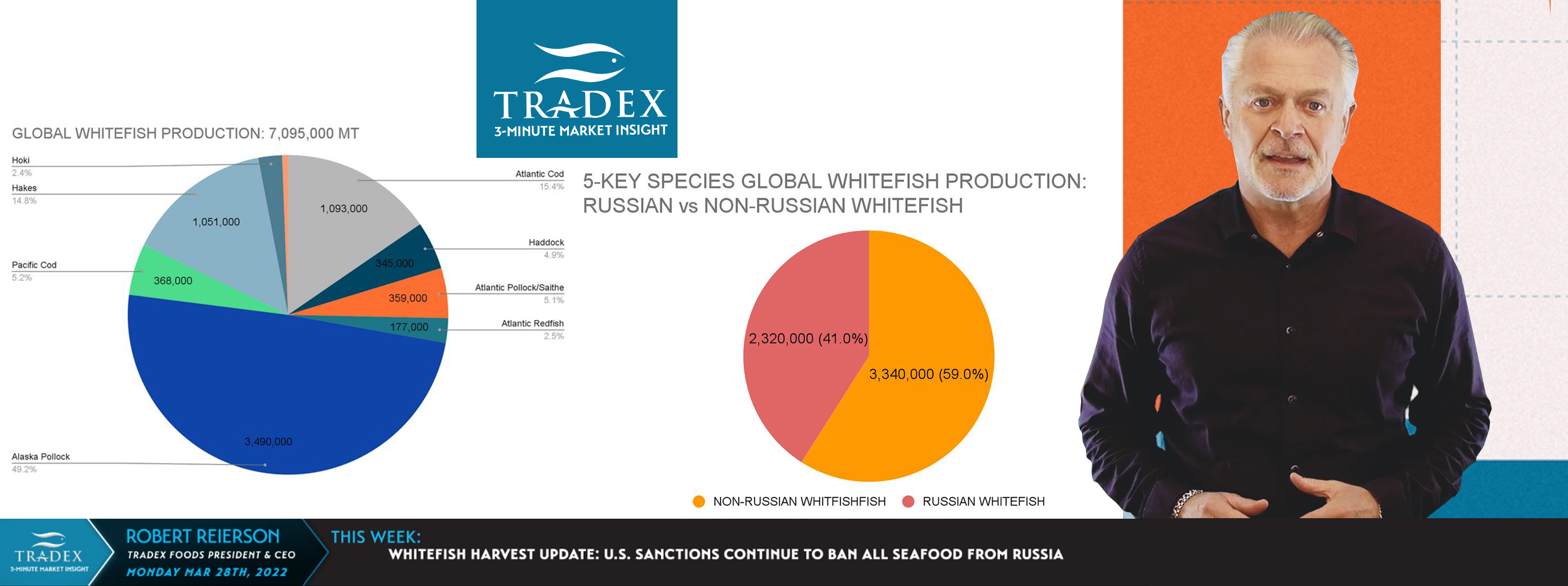 Whitefish Harvest Update