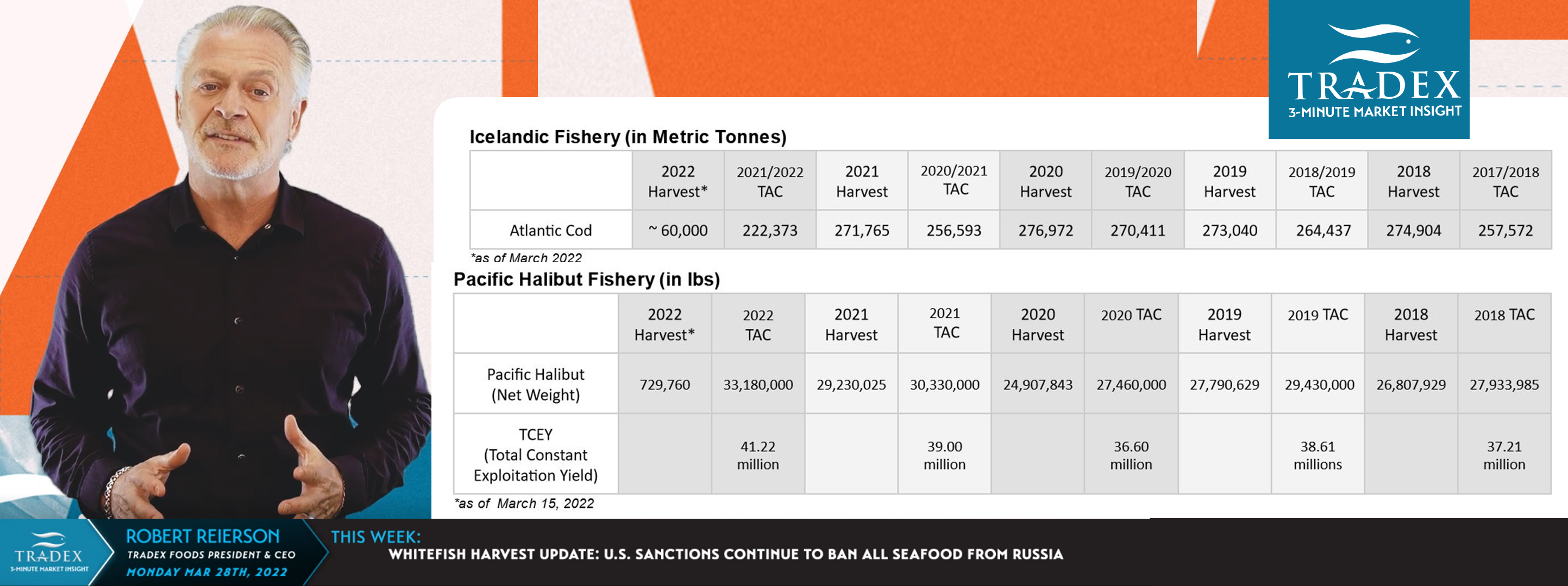 Whitefish Harvest Update