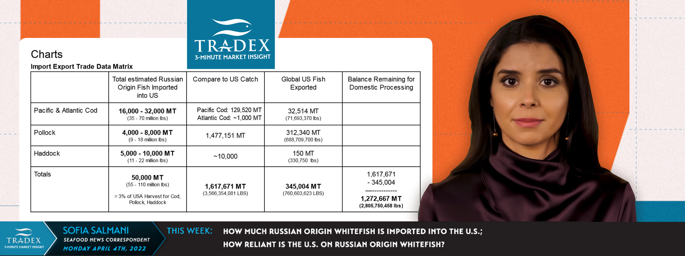 RUSSIAN WHITEFISH IMPORTS