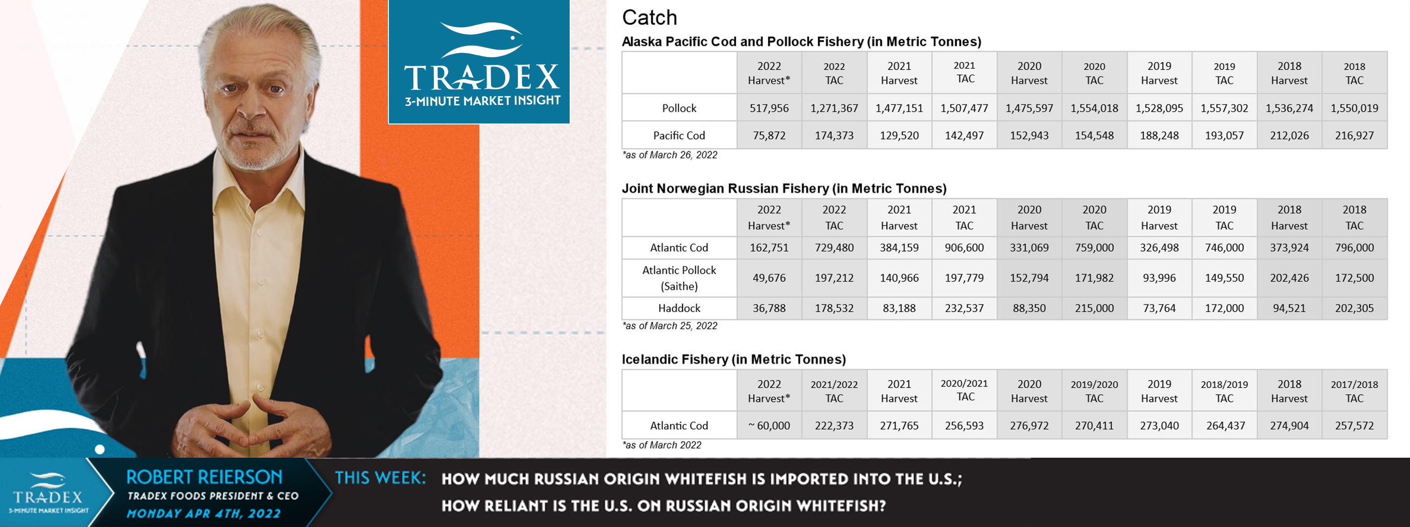 RUSSIAN WHITEFISH IMPORTS