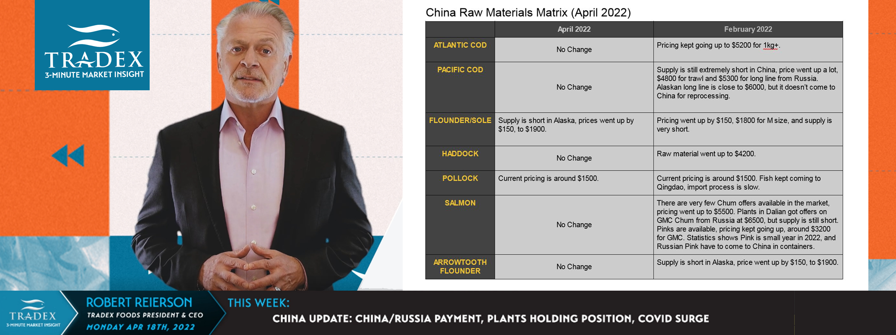 CHINA UPDATE