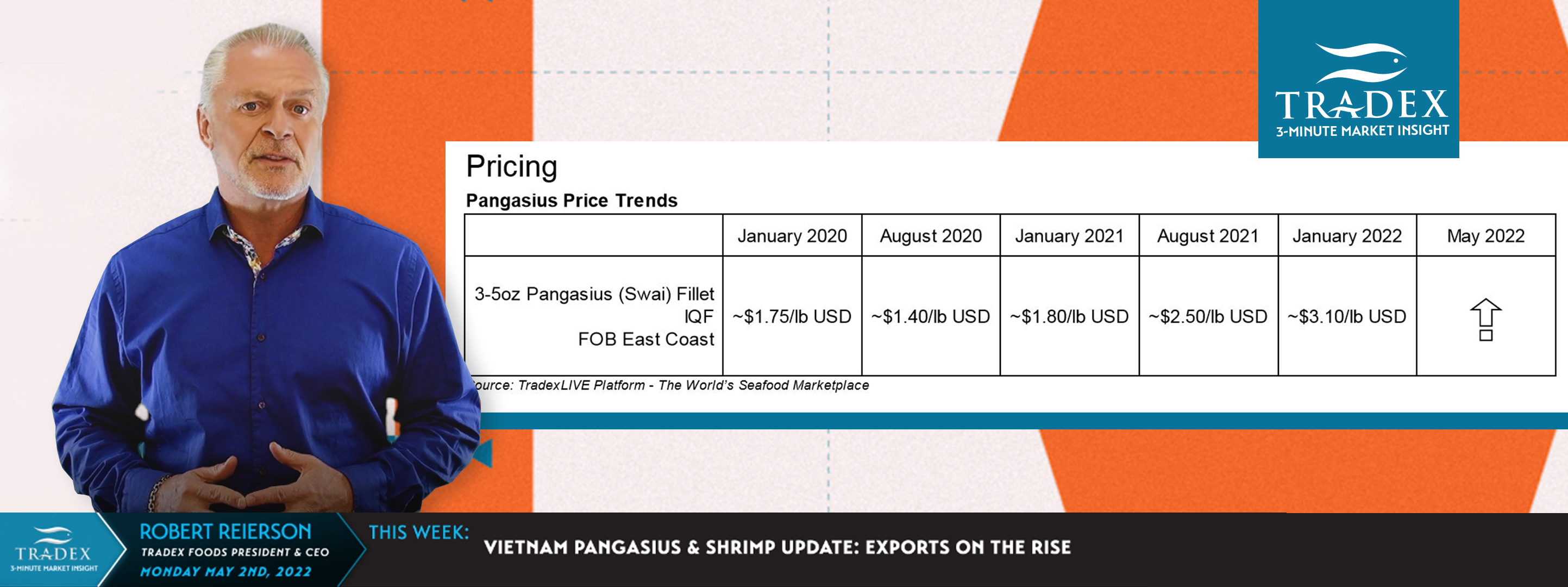 VIETNAM PANGASIUS AND SHRIMP