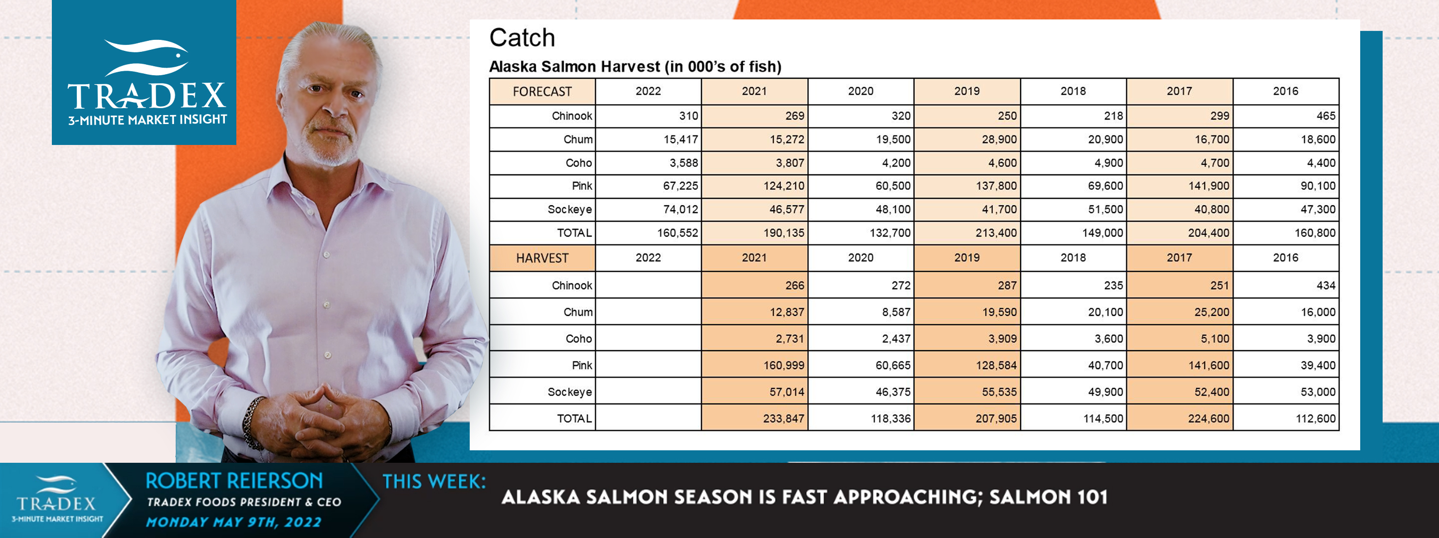 ALASKA SALMON 101