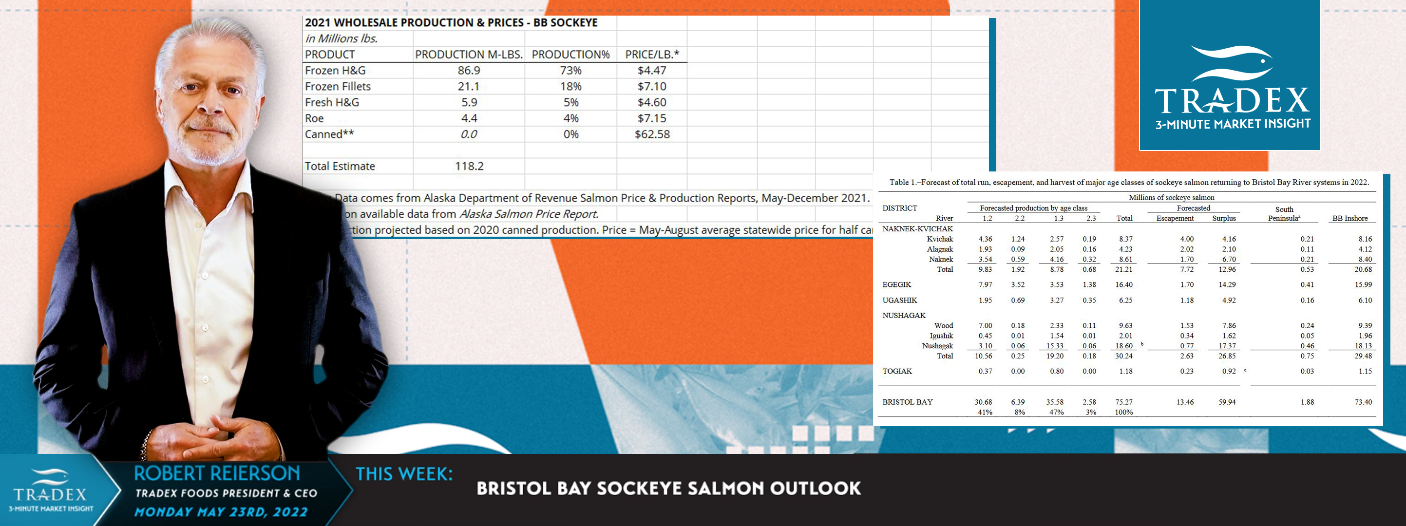 BRISTOL BAY SOCKEYE SALMON BRISTOL BAY SOCKEYE SALMON