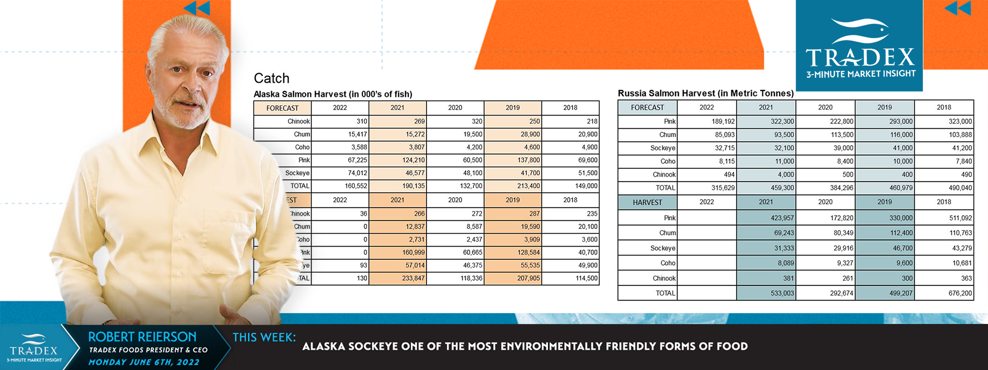 ALASKA SALMON MOST ENVIRONMENTALLY FRIENDLY FOOD