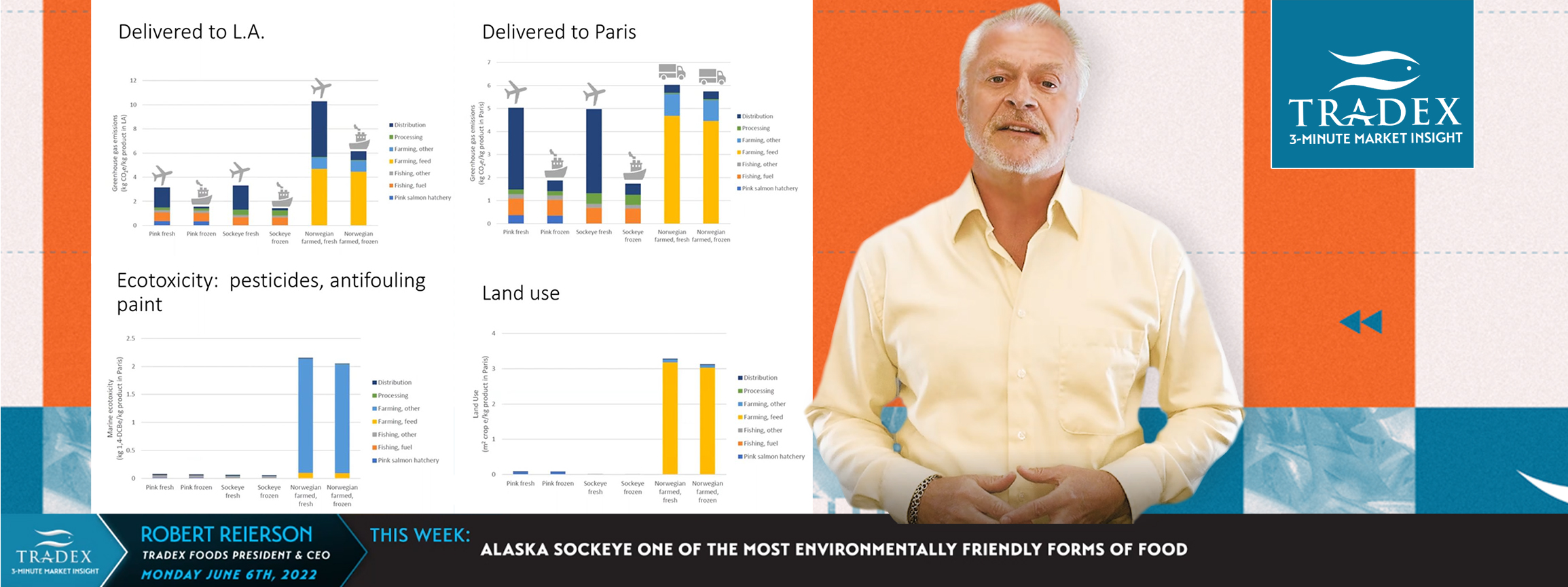 ALASKA SALMON MOST ENVIRONMENTALLY FRIENDLY FOOD