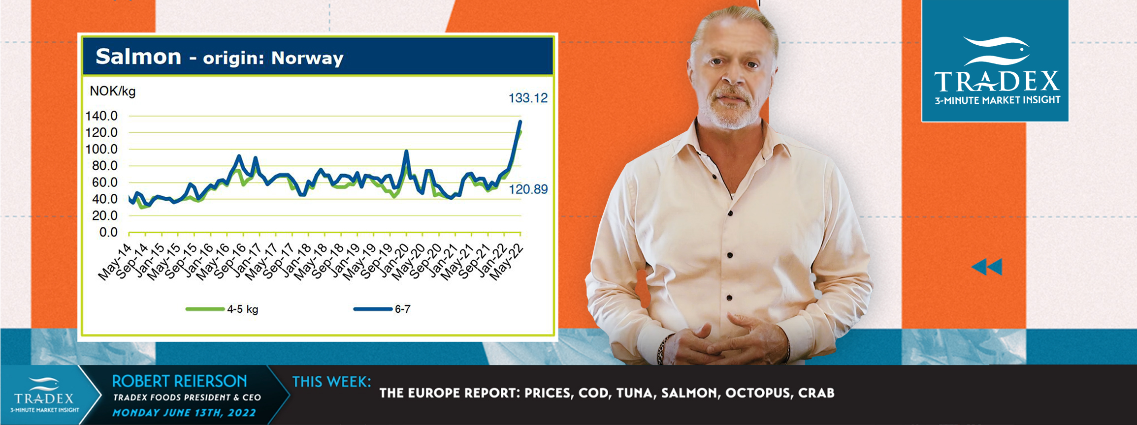 The Europe Report: Prices, Cod, Tuna, Salmon, Octopus, Crab