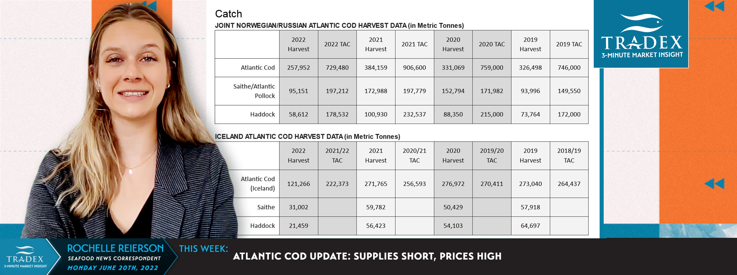 Atlantic Cod Update: Supplies Short, Prices High Atlantic Cod Update: Supplies Short, Prices High