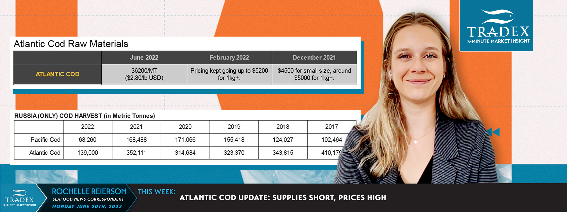 Atlantic Cod Update: Supplies Short, Prices High Atlantic Cod Update: Supplies Short, Prices High