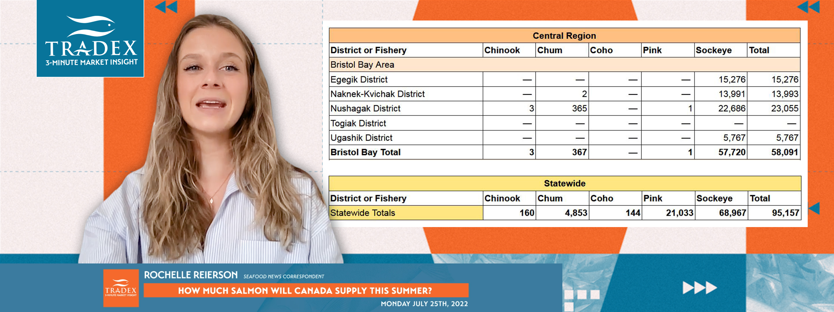 How Much Salmon Will Canada Supply This Summer?