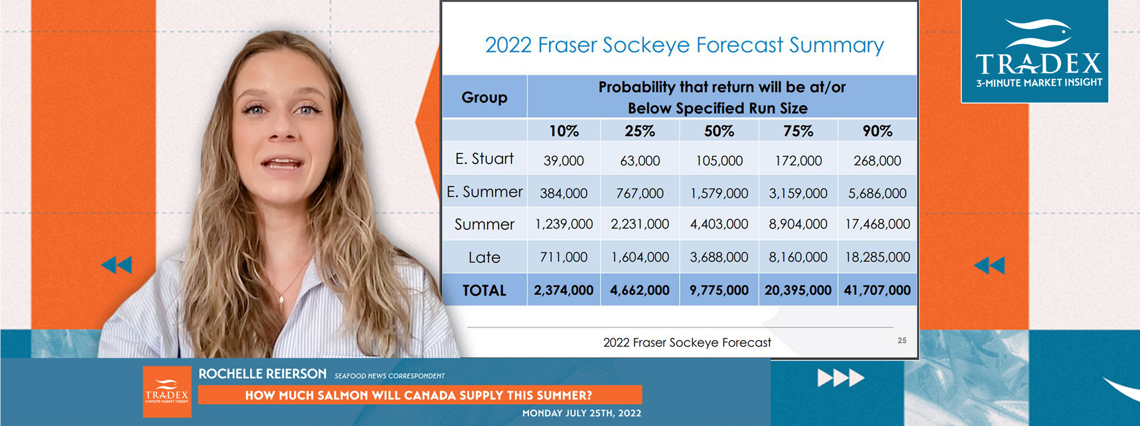 How Much Salmon Will Canada Supply This Summer?