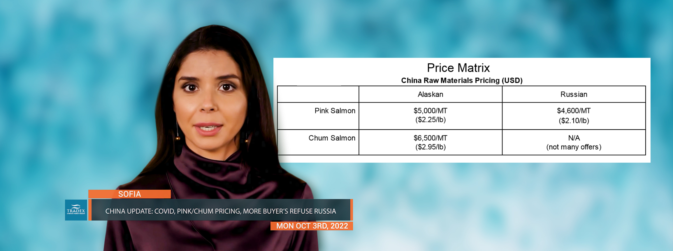 China Update: COVID, Pink/Chum Pricing, More Buyer’s Refuse Russian Origin Fish China Update: COVID, Pink/Chum Pricing, More Buyer’s Refuse Russian Origin Fish
