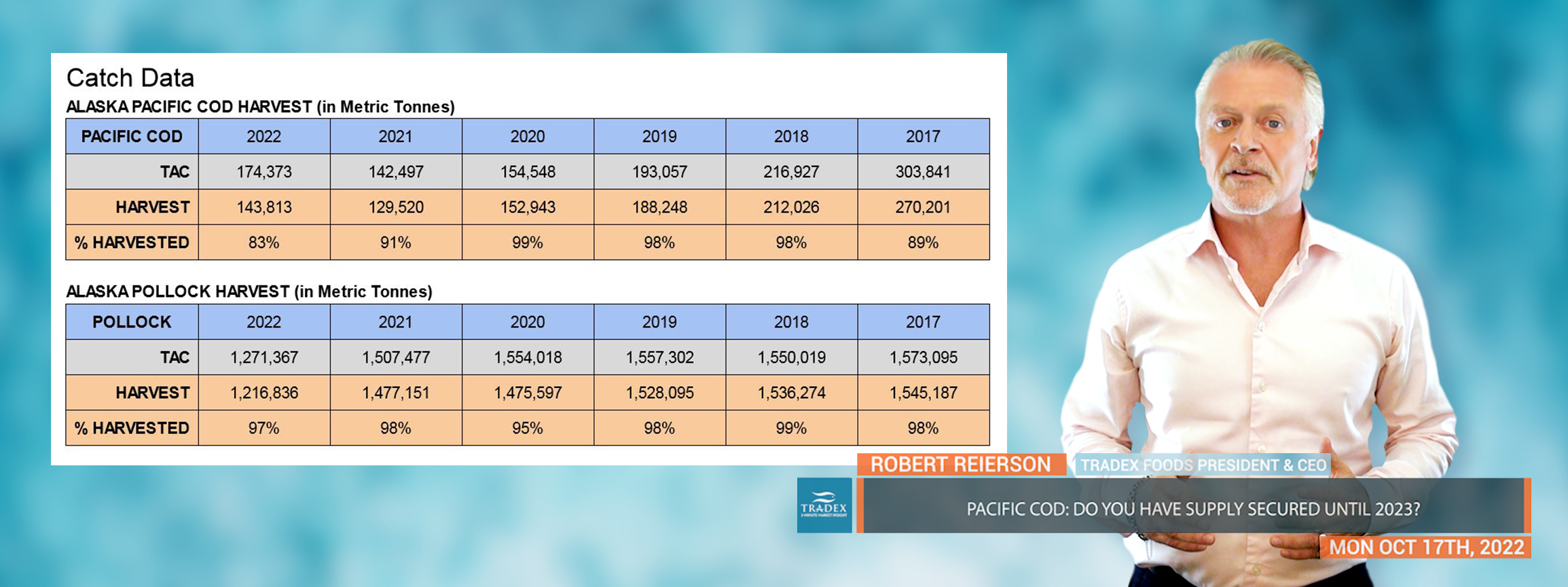 Pacific Cod: Do You Have Supply Secured Until 2023?