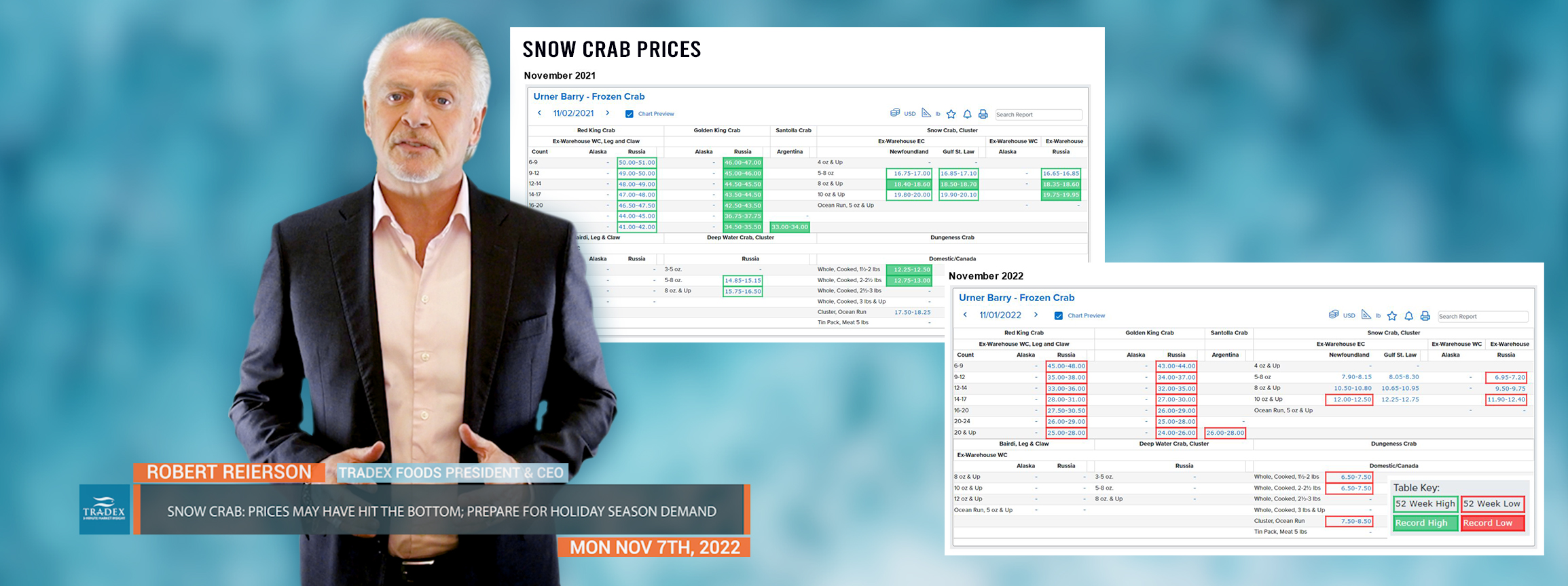 Global Snow Crab Update (Nov 2022): Prices May Have Hit The Bottom; Prepare for Holiday Season Demand