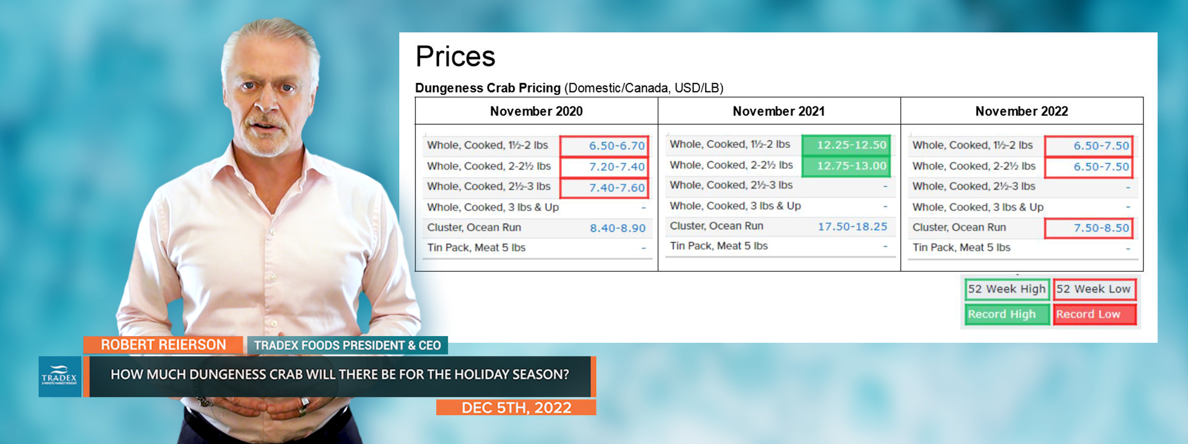 Wholesale Dungeness Crab Prices - 2021 & 2022